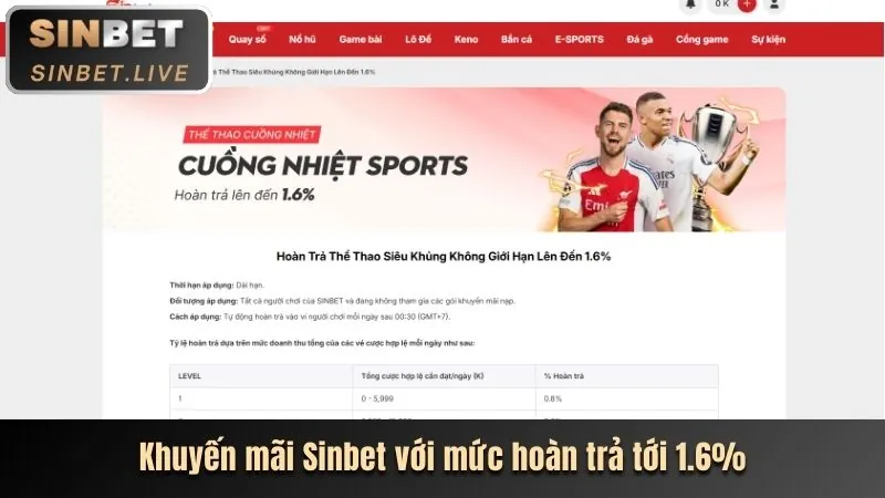 Ưu Đãi Nạp Tiền Hàng Ngày/Tuần S8B104